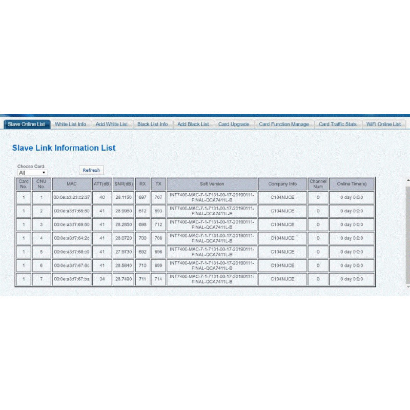 Wodaplug1000 EOC Slave 7.5Mhz-86Mhz AV2, 1000Mbps, DS78LE, 2xF, 4xLAN