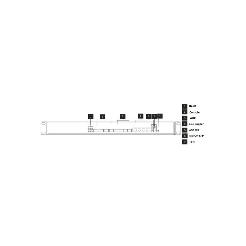 WDS1U8PGE 1U 8PON GEPON OLT, Chipset Cortina CS8032, CLI, WEB, SNMP management