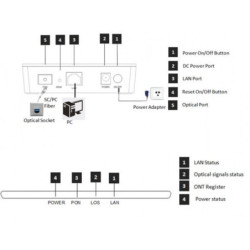 WODAPLUG WDS111HZ 1*GE EPON ONU (1*10/100/1000Mbps) , ZTE Chip, PPOE support