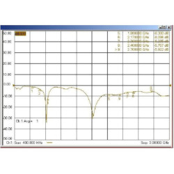 Wodaplug Whip3 3dBi Passive GSM LTE 5G 4G PCB FPC Antenna with pigtail i-pex4 for MHF4 M.2 LTE modules