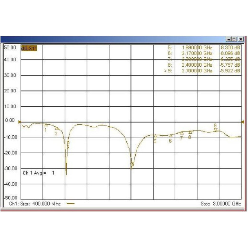 Wodaplug Whip3 3dBi Passive GSM LTE 5G 4G PCB FPC Antenna with pigtail i-pex4 for MHF4 M.2 LTE modules