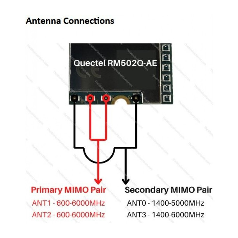 Quectel RM520N-GL 5G / 4G / LTE - A M.2 NGFF Modem, 3GPP Rel 16 NSA and SA operation Sub 6GHz, Global module, SDX62, 4x4 MIMO
