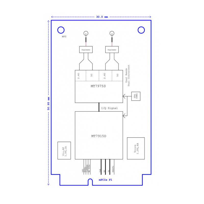 524 WiFi 6 Mediatek DR7915 2T2R Dual Band Concurrent DBDC miniPCIe module IEEE 802.11ax 2.4G / 5GHz, NPD