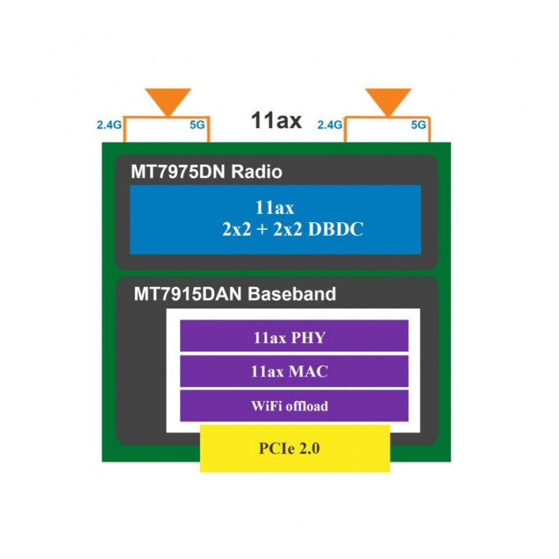 524 WiFi 6 Mediatek DR7915 2T2R Dual Band Concurrent DBDC miniPCIe module IEEE 802.11ax 2.4G / 5GHz, NPD