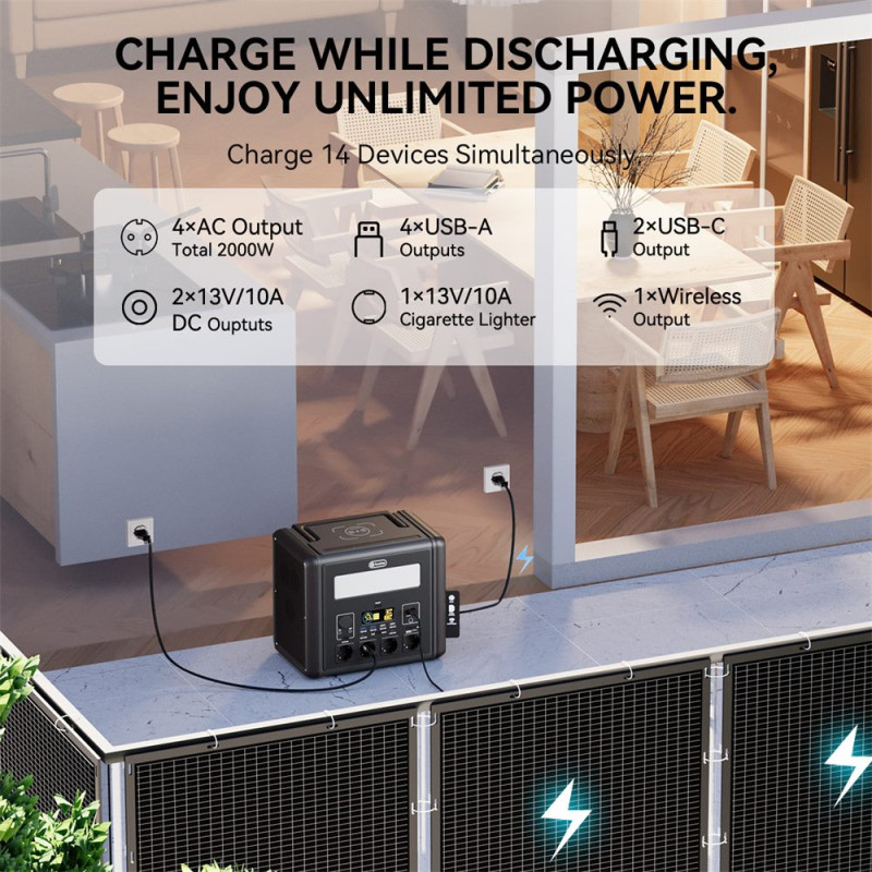Tichá bateriová elektrocentrála 2000 W | WodaSign