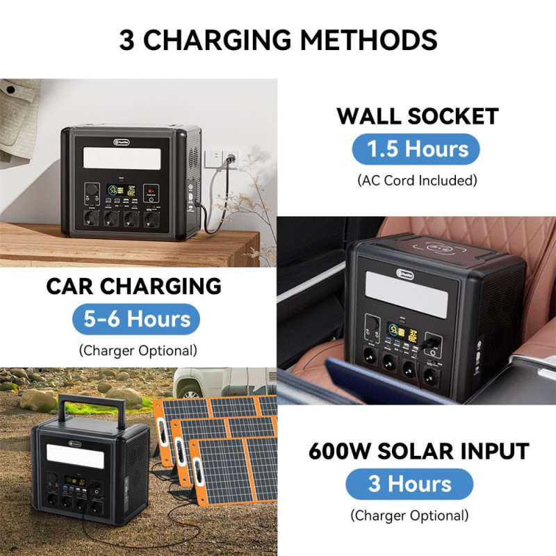 Tichá bateriová elektrocentrála T2000 – 2000 W / 1536 Wh LiFePO₄