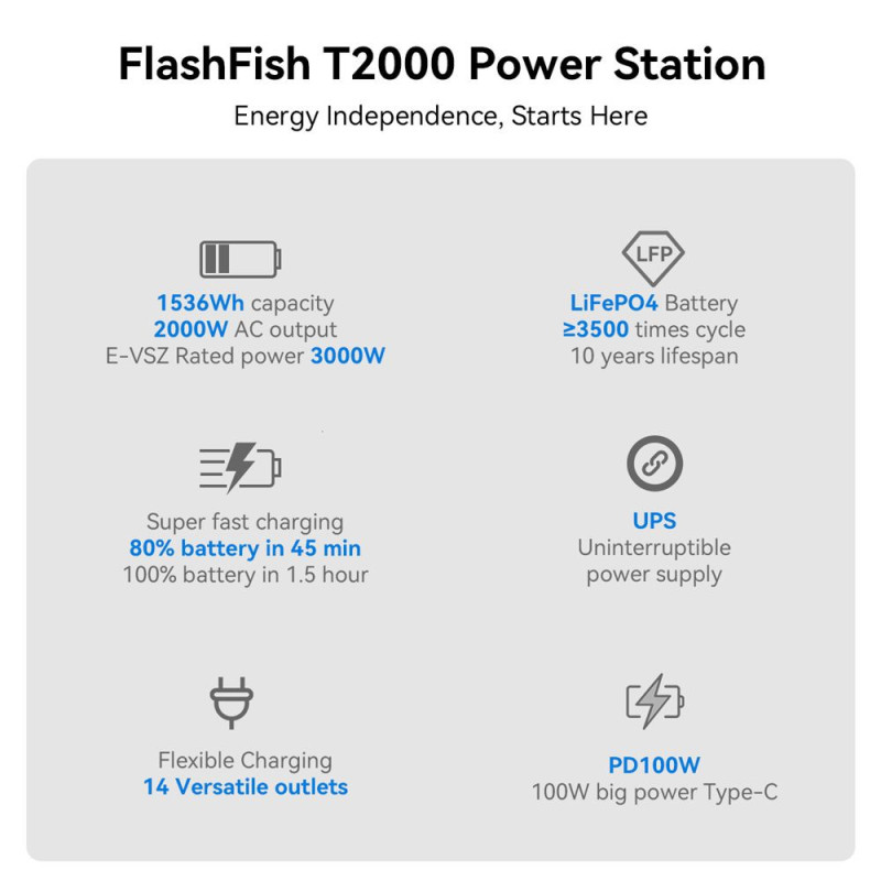 Tichá bateriová elektrocentrála 2000 W | WodaSign
