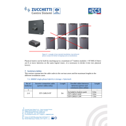 Tabulka kompatibility ZCS Azzurro ZST-CABLE-KIT s bateriemi Pylontech