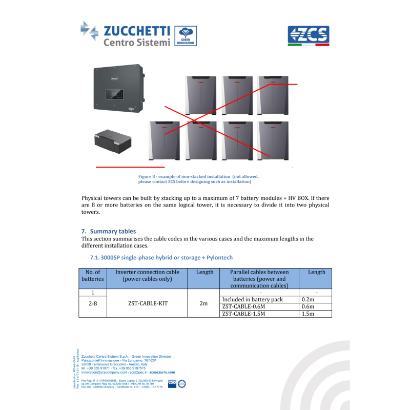 Tabulka kompatibility ZCS Azzurro ZST-CABLE-KIT s bateriemi Pylontech