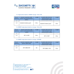 Tabulka kompatibility ZCS Azzurro ZST-CABLE-KIT se ZSX5000