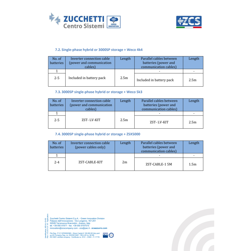 Tabulka kompatibility ZCS Azzurro ZST-CABLE-KIT se ZSX5000