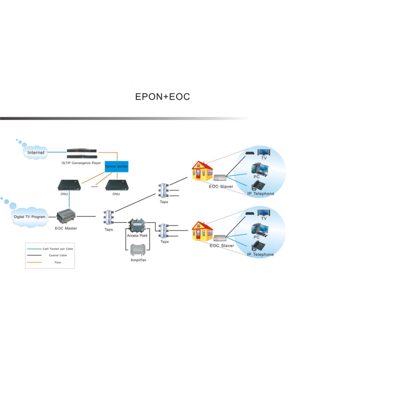 BAZAR - Wodaplug EOC Indoor Master EOC1121L,700Mbps,2*LAN,2*F,WEB Management