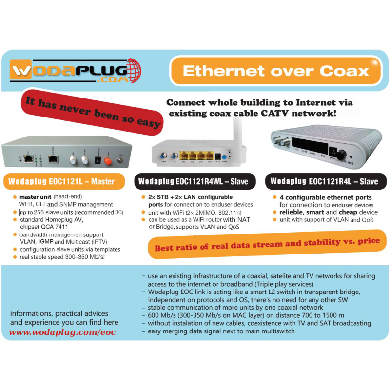 Wodaplug EOC Slave EOC1121R4L, 600Mbps, 4*LAN, 2*F,WEB Management
