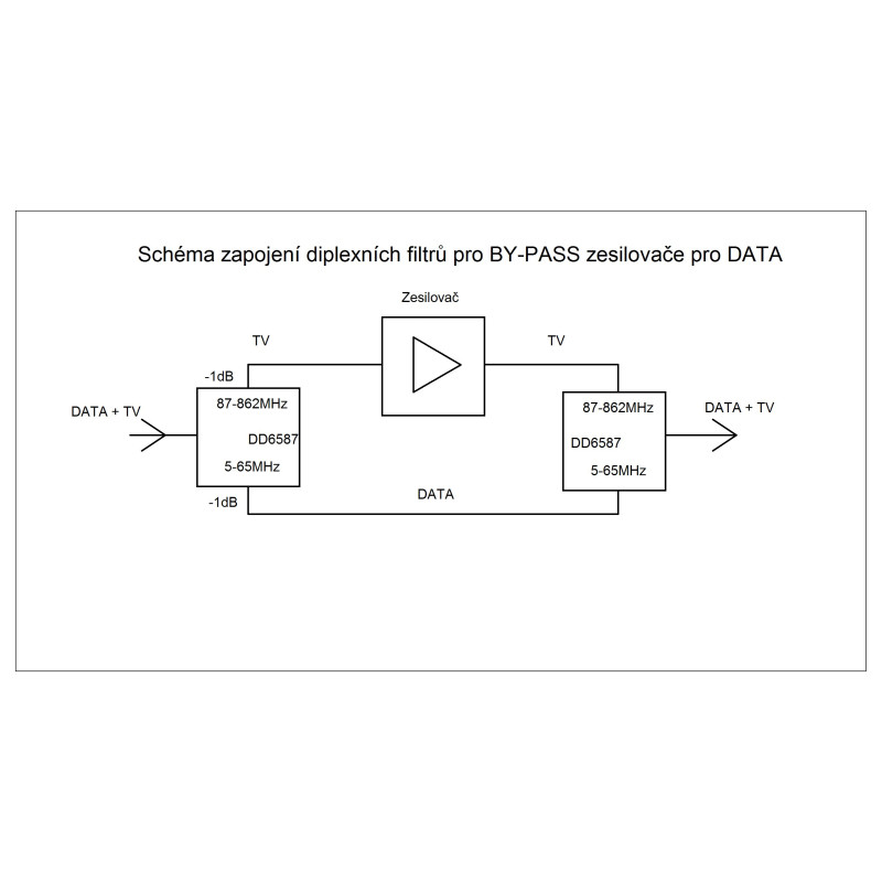 Wodaplug EOC 2-87MHz data passing thru Diplex filter DD8711f 3x F connectors, data / TV (DVB-T2)