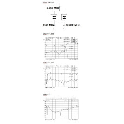 Wodaplug EOC 2-87MHz data passing thru Diplex filter DD8711f 3x F connectors, data / TV (DVB-T2)