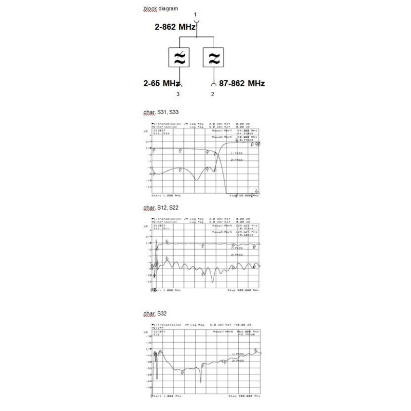 Wodaplug EOC 2-87MHz data passing thru Diplex filter DD8711f 3x F connectors, data / TV (DVB-T2)